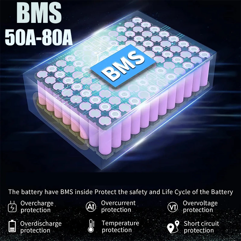 Аккумулятор для электровелосип – обзор и цена 72V 50Ah 21700 Lithium Battery
